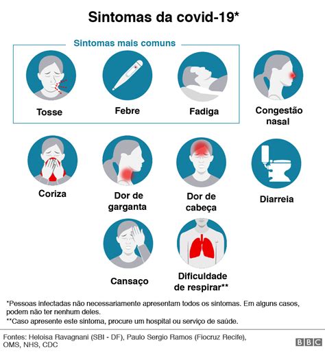 sintomas do covid 19